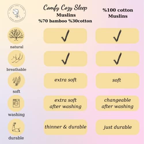 Comfy COSY SLEEP Muslin Swaddle Deketa 3 Pakovanje prozračno, čisto meko i svileno - bambusono pamučno pokrivanje, organska i kože