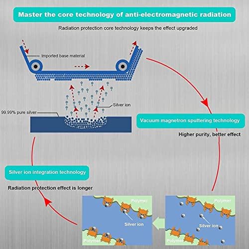 Rafcar EMF Kombinezoni protiv zračenja, elektromagnetski zračenje za zaštitu od zračenja, antilektromagnetski zračenje zračenja