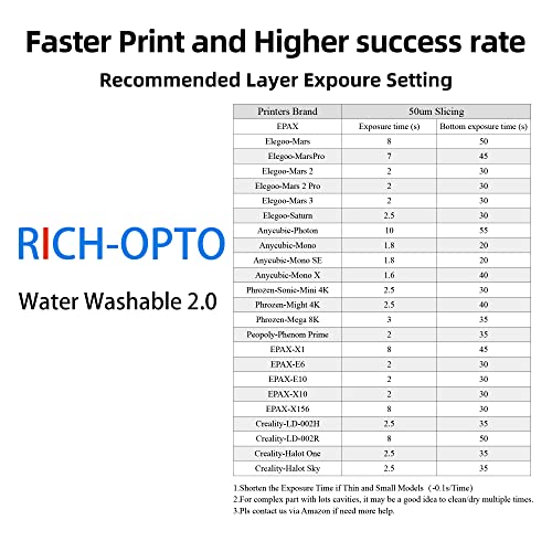 Rich-opto 1kg za vodu za pranje vode 3D 3D rezin printer UV stvrdnjavanje 405nm Brzi brzina tiskanja Niska mirira Visoka preciznost
