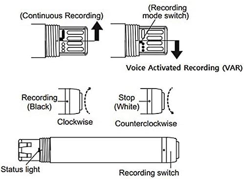 Digitalni audio snimač aktiviran malim glasom / Super dug 30-dnevni vijek trajanja baterije | 31 sat kontinuirano / 576 h Kapacitet