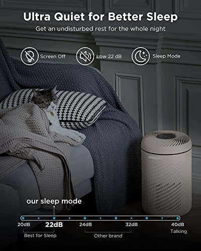 Pročistač vazduha za porodicu kućnih ljubimaca za 0.1 um čestice pravi HEPA Filter za vazduh za dom do 1215ft2 pokrivenost za spavaće