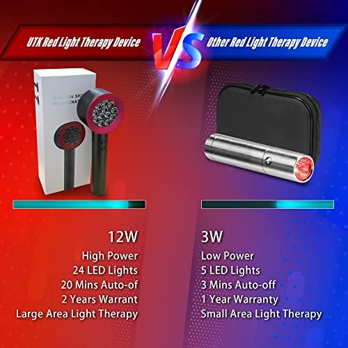 UTK Upgrade high Power 24 LED uređaj za terapiju crvenim svjetlom sa 470/660/850 / 940nm talasne dužine, Plava Crvena＆Near-Infrared