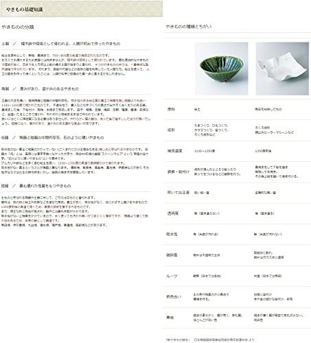 Matsukado 7-345-8 Poklopac za Bento Bento, 14,8 x 5,4 x 0,8 inča, ABS smola, restoran, Ryokan, japansko posuđe, restoran, komercijalna