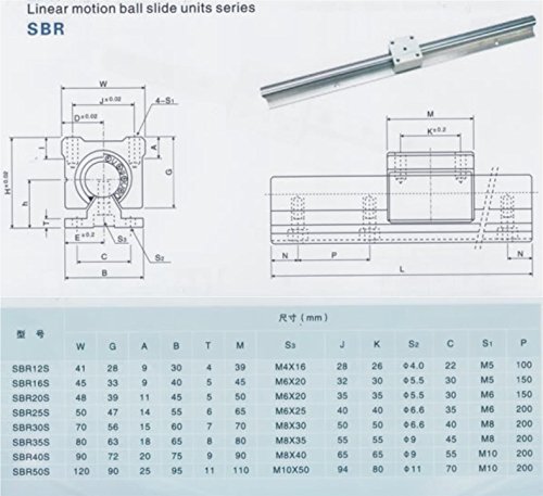 Joomen CNC SBR25-1100mm linearna klizna vodilica 2 šina + 4 Sbr25uu noseći blok