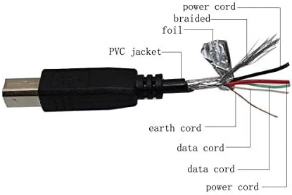 Bestch USB podatkovni kabelski kabel vode za Bose Companion 3 Series II ili 5 2.1 multimedijski računarski zvučnici