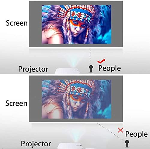 IUJJH projektor zaslon 60 72 84 100 120inch reflektirajuće projekcijsko projekcijsko projekciju za i brzo ga upotrijebite bez profesionalne