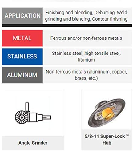 United Abrasives Sait 72340 4-1 / 2x5 / 8-11 Encore plus Tip 29 Super Lock Hub Circonium Flap diskovi 60 Grit, 10 paketa