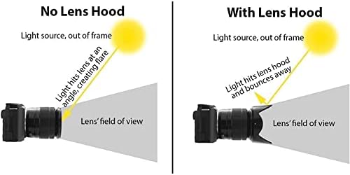 Oprema za fotoaparat Luokang 67mm Hood za objektiv za kamere