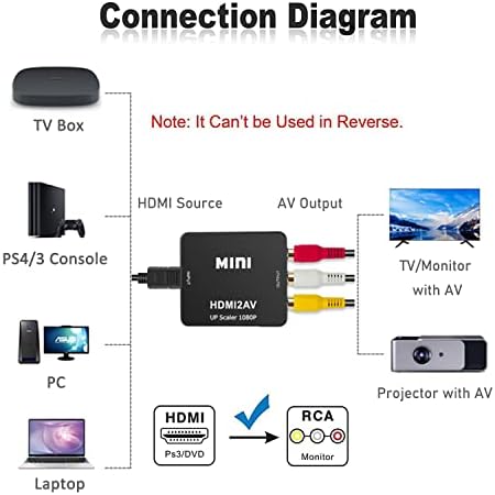 Tiedxioy HDMI do RCA, HDMI do AV pretvarač, 1080p Mini RCA Composite CVBS Video Audio Converter adapter Podrška PAL / NTSC za TV /