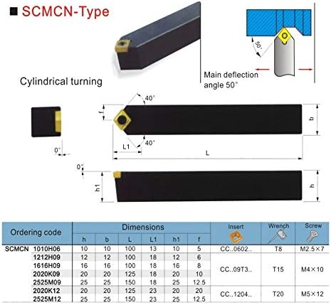 Mountain MEN strug, CNC alat za struganje 10mm 12mm SCMCN - 80 CNC struganje Sjenica rupa za obradu Strug rezač Bar stegnuti čelik