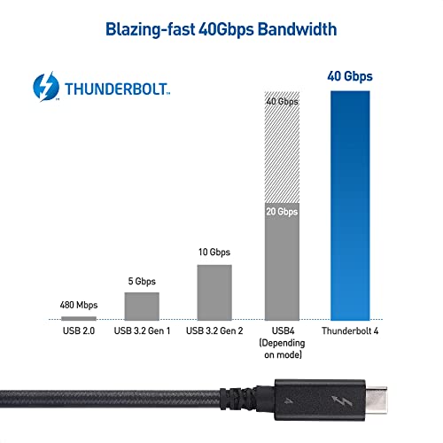 Kablovska pitanja [Intel Certified] pleteni 40Gbps aktivni Thunderbolt 4 kabl 6.6 ft sa 100w isporukom snage punjenja i 8K Video-potpuno kompatibilni sa Thunderbolt 3, USB 4 / USB4 i USB C portom